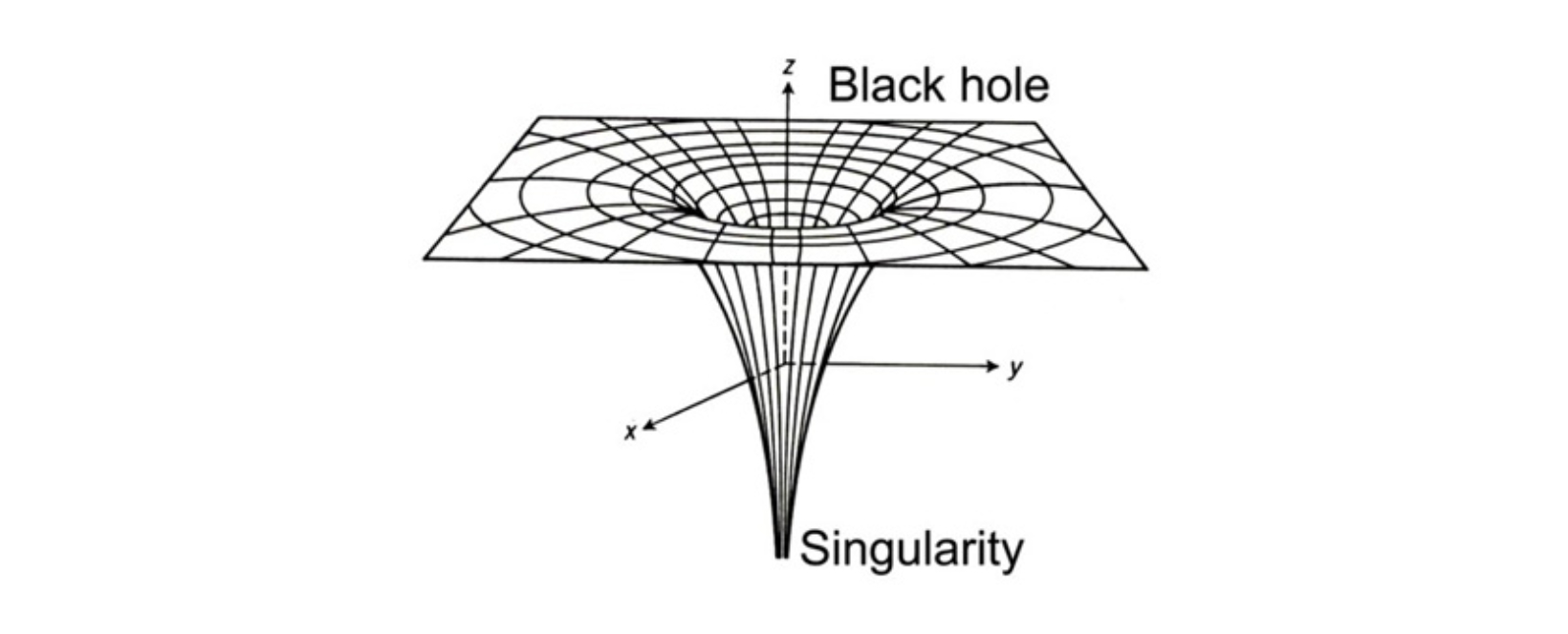 graph of a singularity