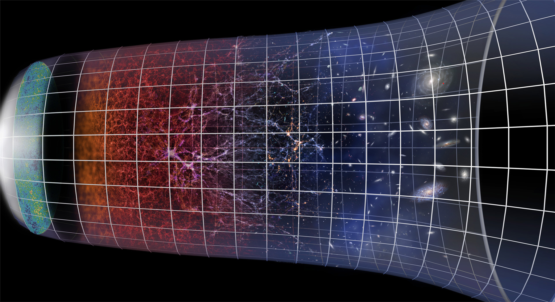 Universe Expansion