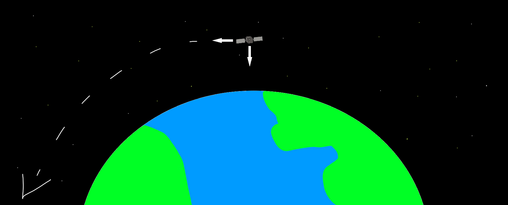 Drawing of an Orbit