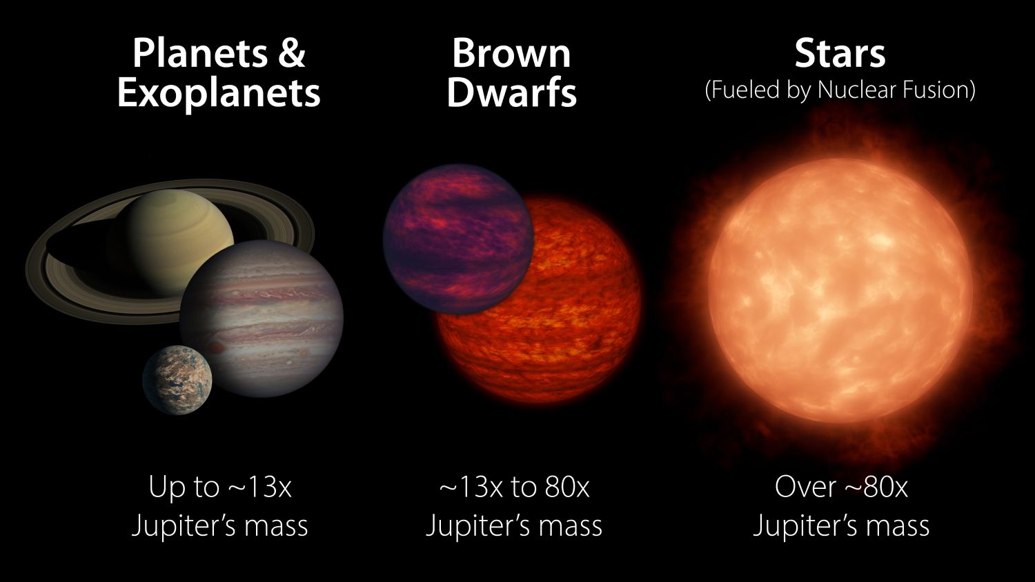 Brown Dwarf Classification